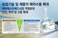농업 투입재 수출을 위한 해외테스트베드 구축