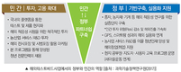 농업 투입재 수출을 위한 해외테스트베드 구축