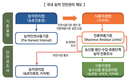 농약 PLS, 등록된 농약 이외 사용금지 원칙