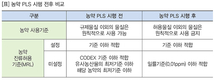 농약 PLS, 등록된 농약 이외 사용금지 원칙