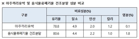 농촌진흥청, ‘비료 공정 규격 설정 및 지정’ 확정 고시