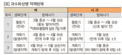 과수 화상병 피해 최소화는 정밀예찰과 적기방제 뿐