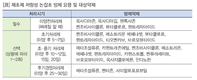 농사가 시작되는 봄, 잡초부터 뿌리 뽑자