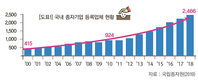 황금씨앗 시대… 국내 종자산업의 현주소