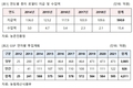 황금씨앗 시대… 국내 종자산업의 현주소