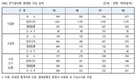 한국비료협회, 2018년 국내 비료산업 통계 발표