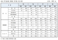 한국비료협회, 2018년 국내 비료산업 통계 발표