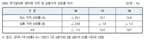 한국비료협회, 2018년 국내 비료산업 통계 발표