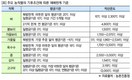 국내 기후변화 가속화,  전국 아열대권 진입!!