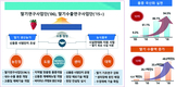 농진청, 지역특화작목법으로 국가균형발전 이끈다