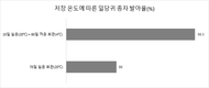 약용작물 ‘당귀’ 종자 고르고 보관하는 법