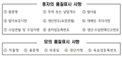 김장용 채소종자·묘·영양체종자 불법유통 집중단속 실시