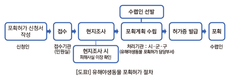 유해야생동물 농작물 피해액 최근 5년간 569억원