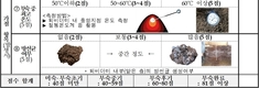 축산농가 퇴비 부숙도 검사 및 컨설팅 지원