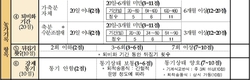 축산농가 퇴비 부숙도 검사 및 컨설팅 지원