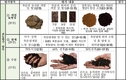 축산농가 퇴비 부숙도 검사 및 컨설팅 지원