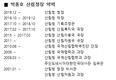 박종호 제32대 신임 산림청장 취임식