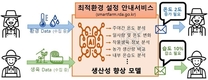 스마트팜 최적 환경, 이젠 문자로 받으세요