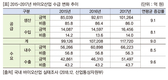바이오 리파이너리(Bio-refinery)