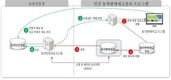 새해 1월1일부터 농약 판매정보 전자기록 의무화