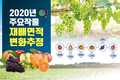 2020년 주요작물 재배면적 변화추정