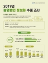 “2019년 농업법인 정보화 지수는 48.13점”