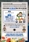 친환경인증품 소비확대를 위한 우선구매 제도 도입