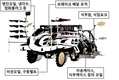 다가오는 영농철 “농기계 미리 점검하세요!”
