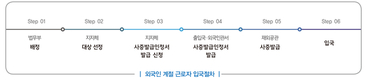 ‘코로나19’ 사태에 따른 농촌 인력수급 차질
