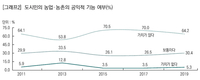 저평가된 농업·농촌의 다원적 기능과 공익적 가치
