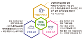 국내 논잡초 제초제 9년 연속 점유율 1위