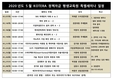 한국기술개발협회, 협회 부설 KOTERA 정책자금 평생교육원 5월 특별 세미나 일정 발표