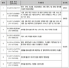 코로나19 대응 ‘유전자원·양봉산물 기술’ 온라인 설명회