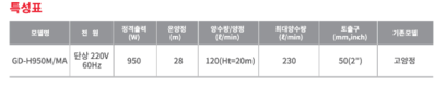 천하장사 이만기의 파워펌, 고양정 배수용 펌프 출시