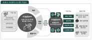 유라이크코리아, 세계 최초 AI기반 '코로나19' 자가격리자용 패치 개발 성공