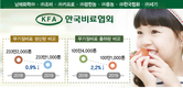 지난해 무기질비료 출하량 전년대비 2.2% 감소