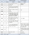 농촌진흥청, 토양관리 실천 향상 위한 규정 마련