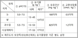 농촌진흥청, 토양관리 실천 향상 위한 규정 마련