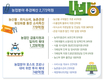 2020년 제3회 추가경정예산안에 농업분야 2,773억 원 반영