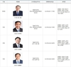 국회 농해수위원장에 이개호 의원 선출