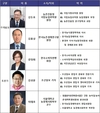 포스트 코로나 시대, 농산업 나아갈 길 제시