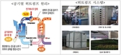 히트펌프 시스템으로 온실가스는 줄이고~ 소득은 올리고~
