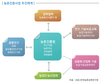농업 혁신성장 위한 확산체계 개선방안