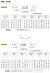 농업기술실용화재단 미래성장동력 확보 위한 ｢조직개편｣ 시행