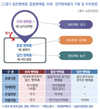 기후변화와 돌발병해충