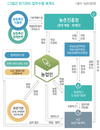 기후변화와 돌발병해충