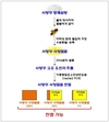 유전자 분석으로 설탕 사양 벌꿀 판별 통해 효율적 품질관리