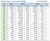 도시농업, 도시민 삶의 질 향상 및 농업농촌 활력증진