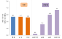 고령·여성 농업인의 ‘넘어짐’ 사고 가장 많다