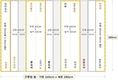 200년 전 전통 농법, ‘친환경 도시 텃밭’으로 부활